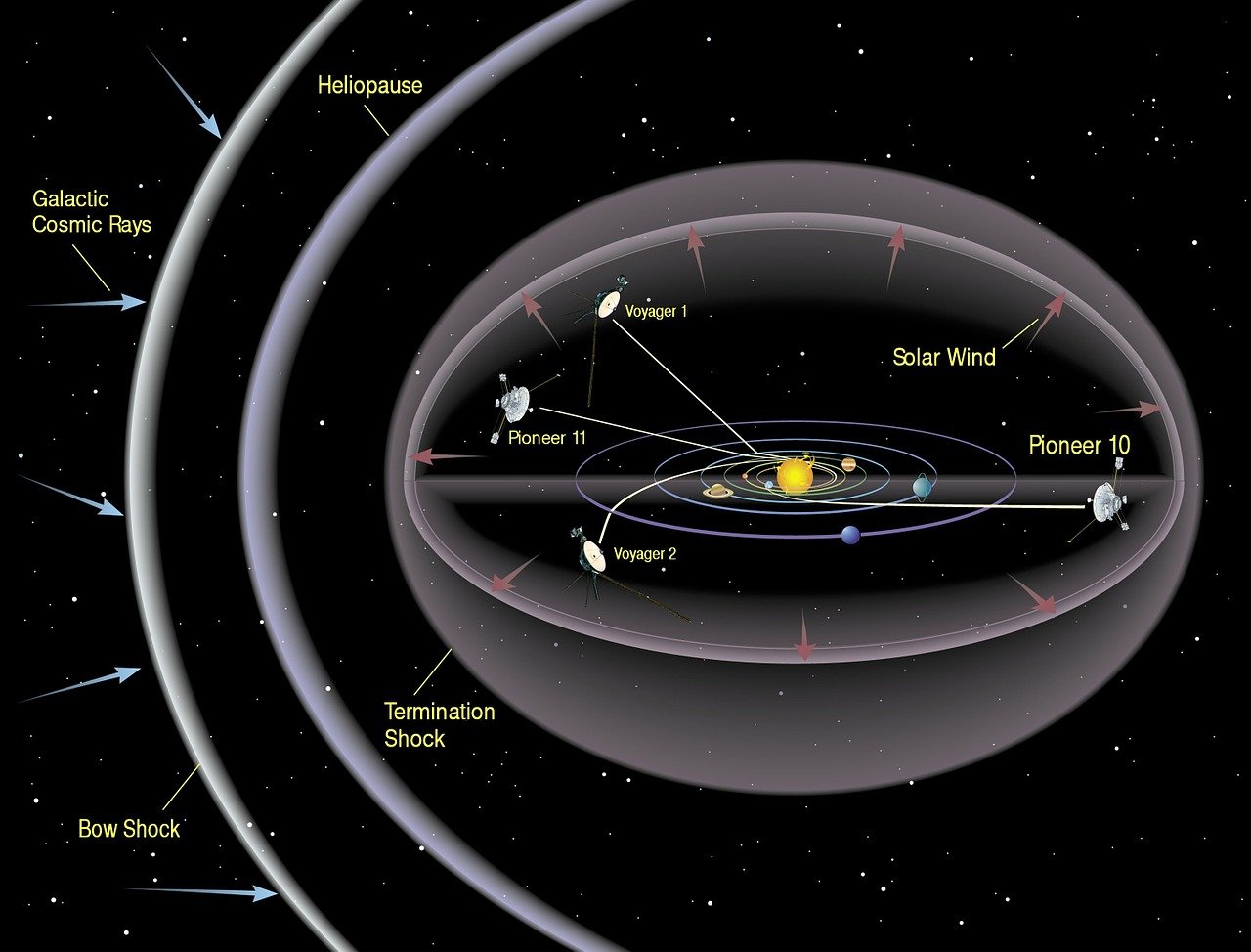 太阳系星际访客4天后抵达近日点?太阳系来客 太阳系星际访客4天后抵达近日点?太阳系来客